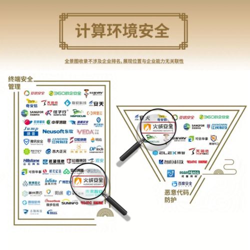 火絨安全入圍安全?！吨袊W絡安全行業全景圖（第九版）》，彰顯網絡技術服務實力