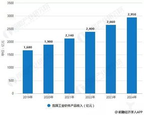 2019年中國工業(yè)軟件行業(yè)市場(chǎng)現(xiàn)狀及發(fā)展前景分析