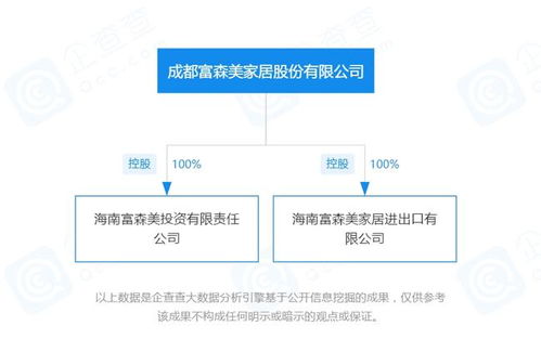 富森美加速布局海南 一周內(nèi)成立兩家全資子公司，聚焦國內(nèi)貿(mào)易代理業(yè)務(wù)